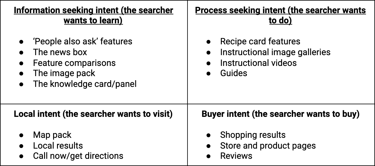 How to Analyze SERPs to Win Big in Rankings How to Analyze SERPs to Win Big in Rankings