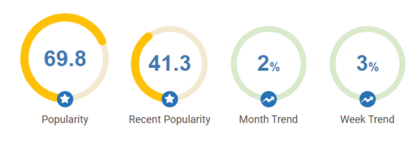 Twitter Marketing Tips For Brands In 2021 – The Ultimate Guide
