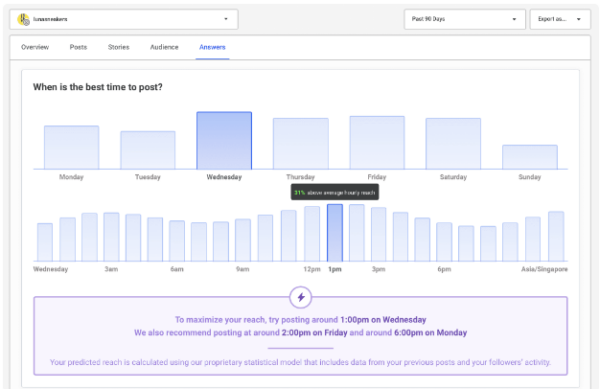 The Right Time to Advertise on Different Social Media Platforms The Right Time to Advertise on Different Social Media Platforms