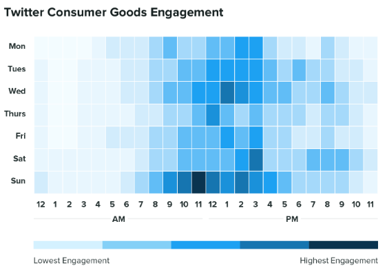 The Right Time to Advertise on Different Social Media Platforms The Right Time to Advertise on Different Social Media Platforms