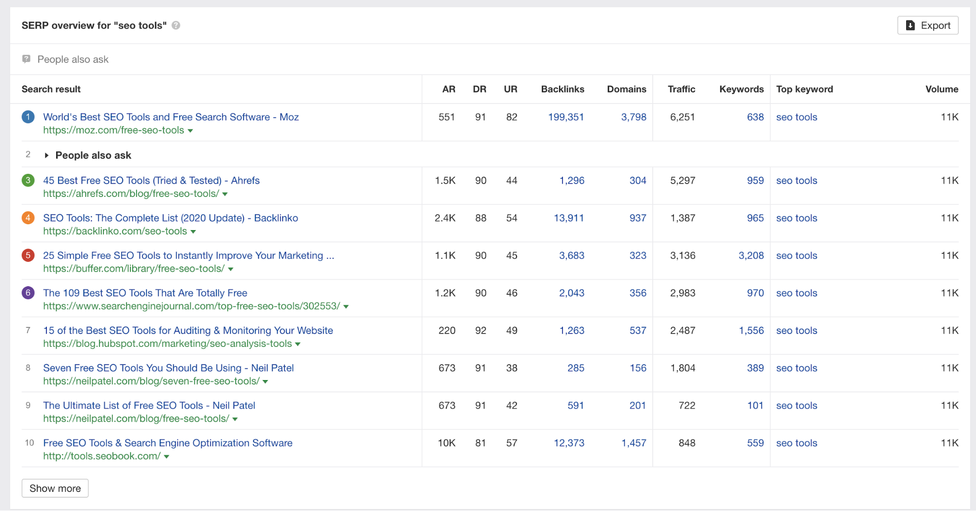 How to Analyze SERPs to Win Big in Rankings How to Analyze SERPs to Win Big in Rankings