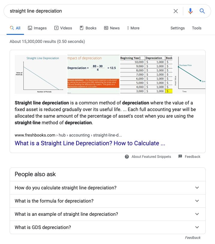 How to Analyze SERPs to Win Big in Rankings How to Analyze SERPs to Win Big in Rankings