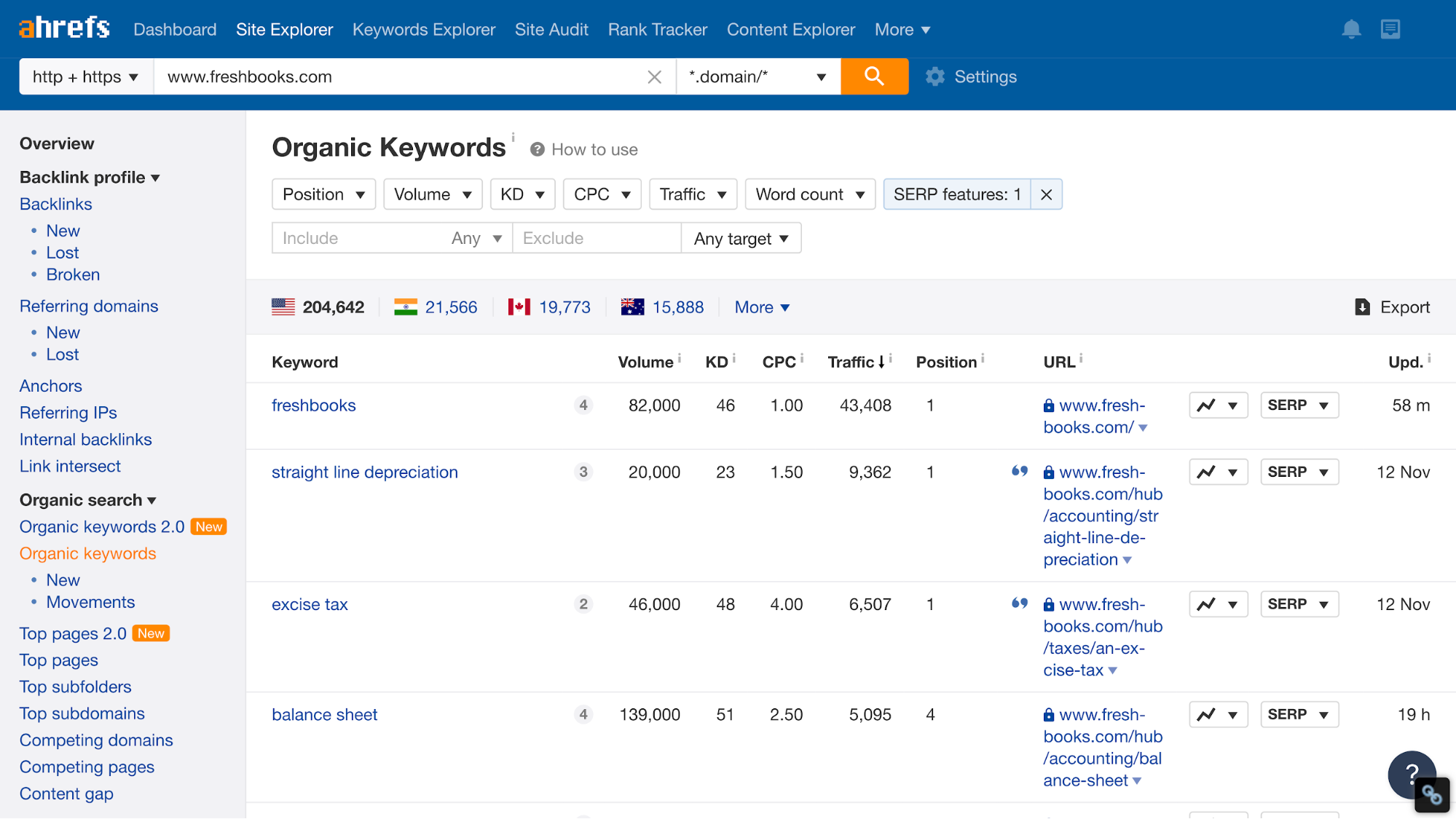 How to Analyze SERPs to Win Big in Rankings How to Analyze SERPs to Win Big in Rankings