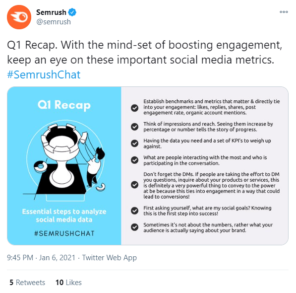 Twitter Marketing Tips For Brands In 2021 – The Ultimate Guide