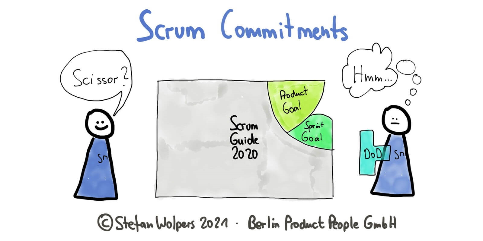 Scrum Commitments: Tying Loose Ends and Shoehorning the Definition of Done