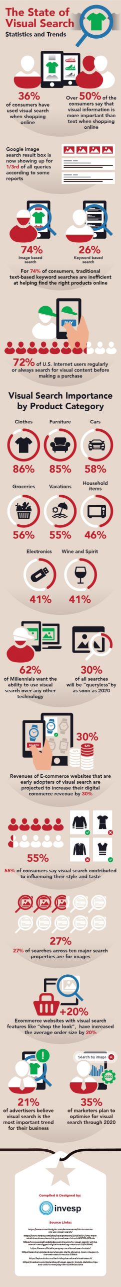 The Rising Popularity of Visual Search in 2021 [Infographic]