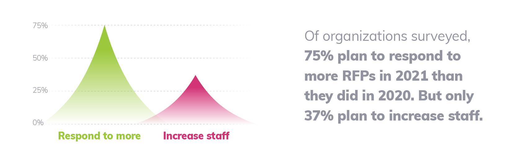How Proposal Teams Can Prepare for 2021