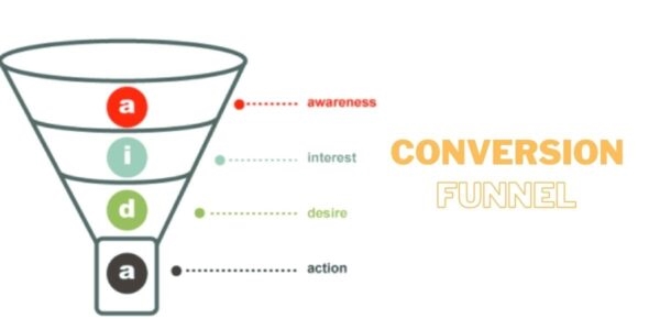 How to Optimize Your Conversion Funnel to Increase eCommerce Sales