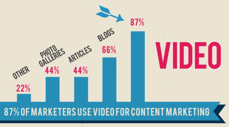 The Truth About Video Marketing Strategy That Drives Growth