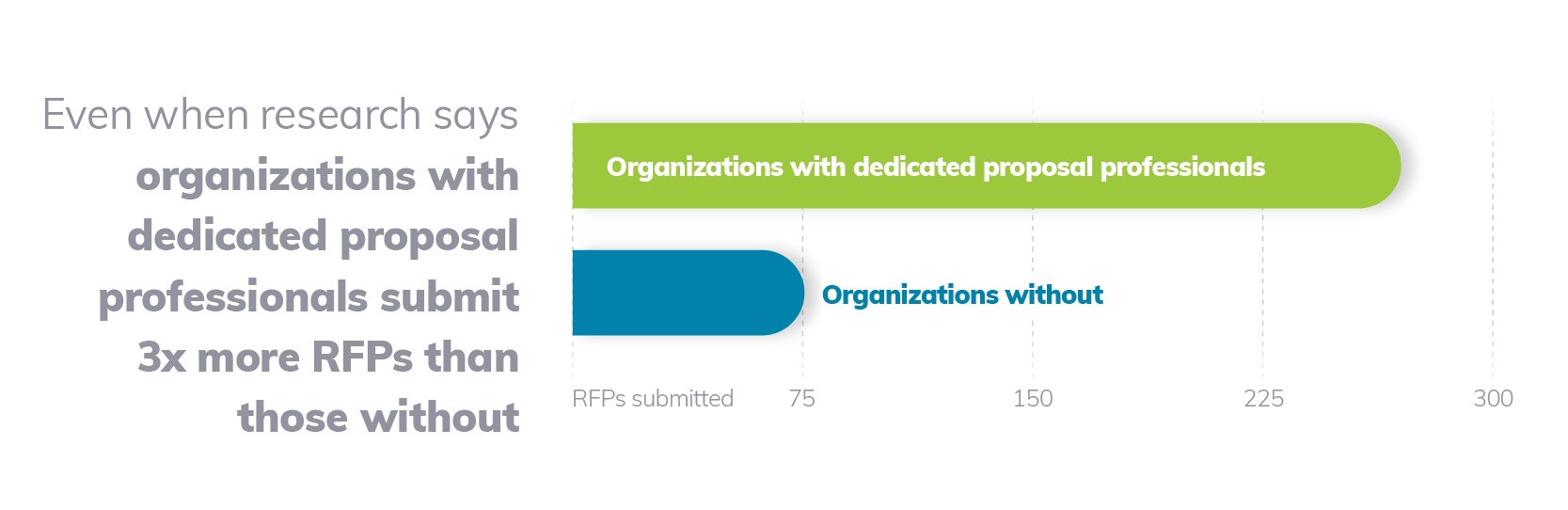 How Proposal Teams Can Prepare for 2021