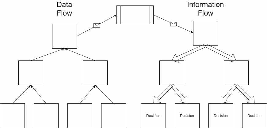 What You Need to Know About Hierarchical Decision-Making