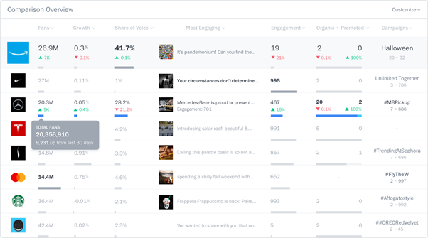 10 Best-in-Class Competitor Monitoring and Analysis Tools