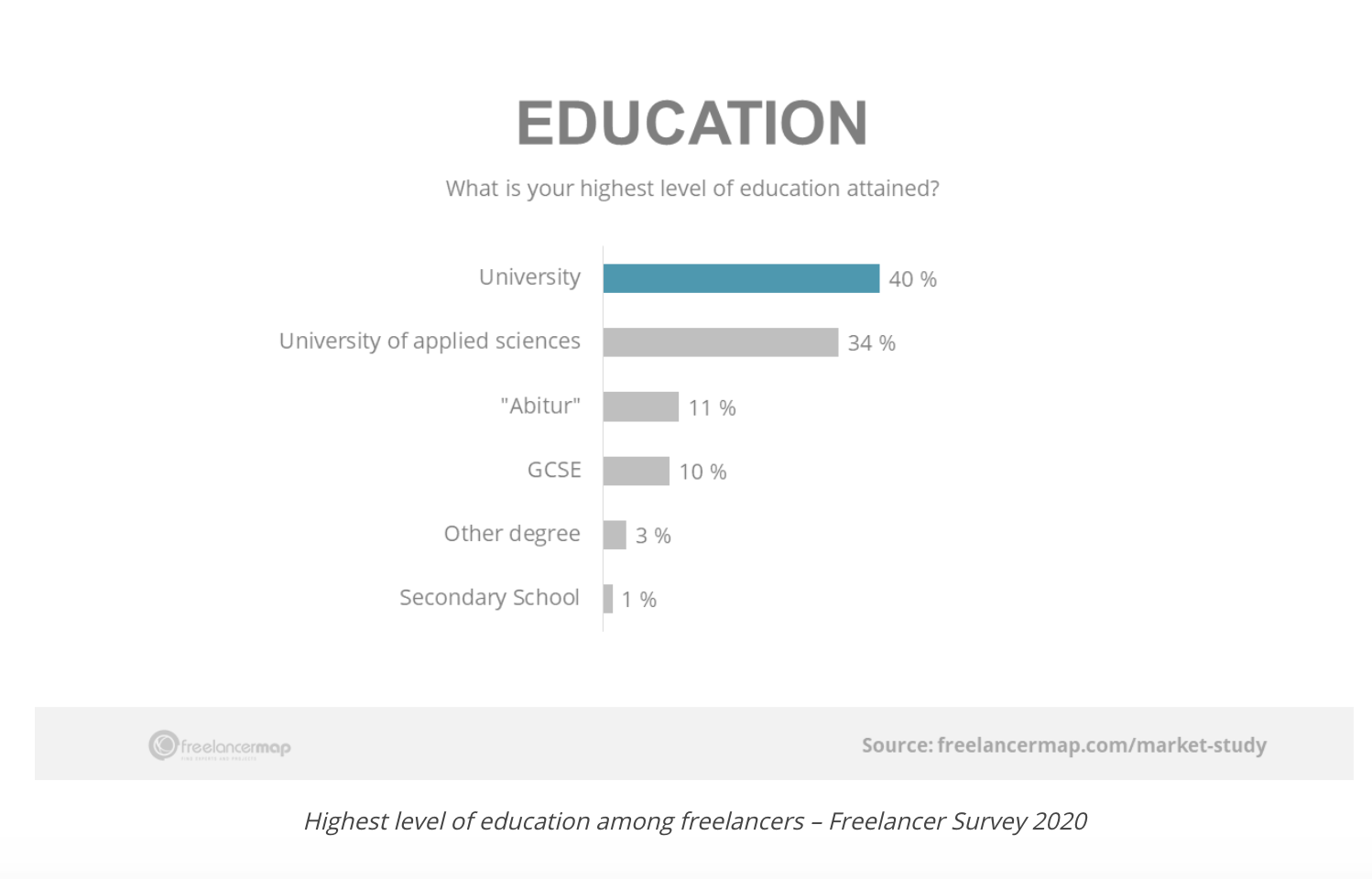 If Freelancers Were a Country