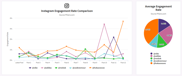 10 Best-in-Class Competitor Monitoring and Analysis Tools