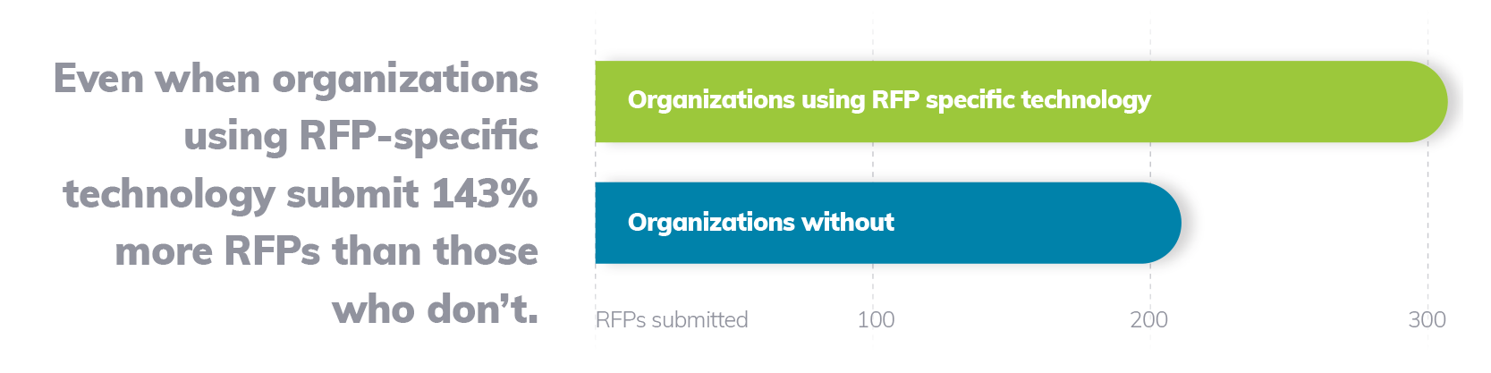 How Proposal Teams Can Prepare for 2021