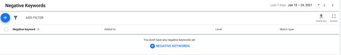 Negative Keywords and How to Use Them