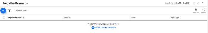 Negative Keywords and How to Use Them Negative Keywords and How to Use Them