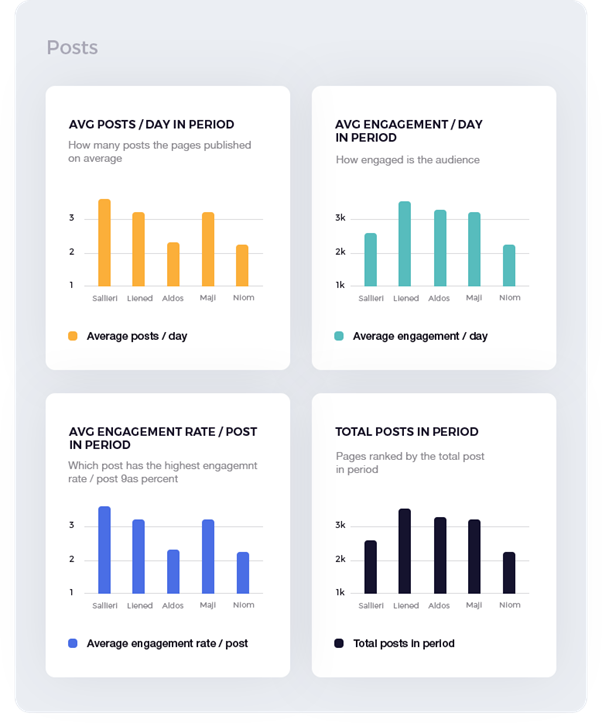 10 Best-in-Class Competitor Monitoring and Analysis Tools