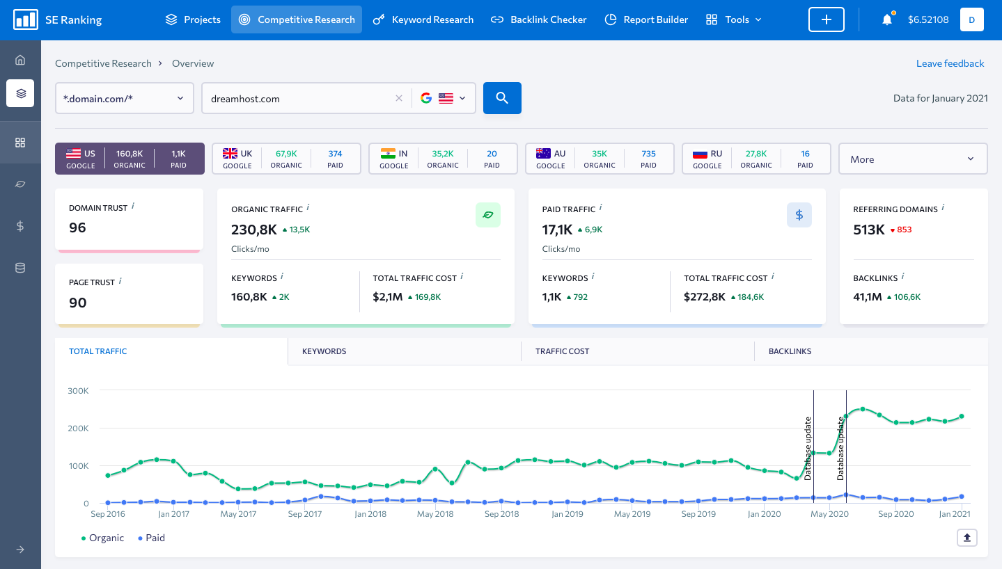 Partnerships in Digital Business: Finding Your Perfect Match Partnerships in Digital Business: Finding Your Perfect Match