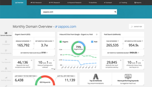 10 Best-in-Class Competitor Monitoring and Analysis Tools
