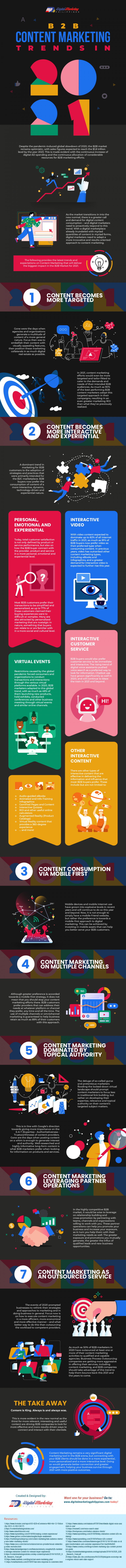 B2B Content Marketing Trends in 2021 [Infographic]