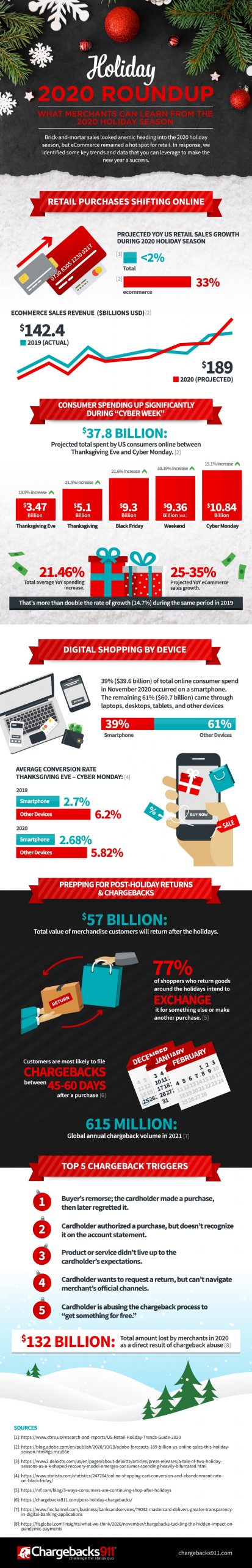 Remote Sales Channels are Growing Rapidly, but so Are Threat Sources [Infographic]