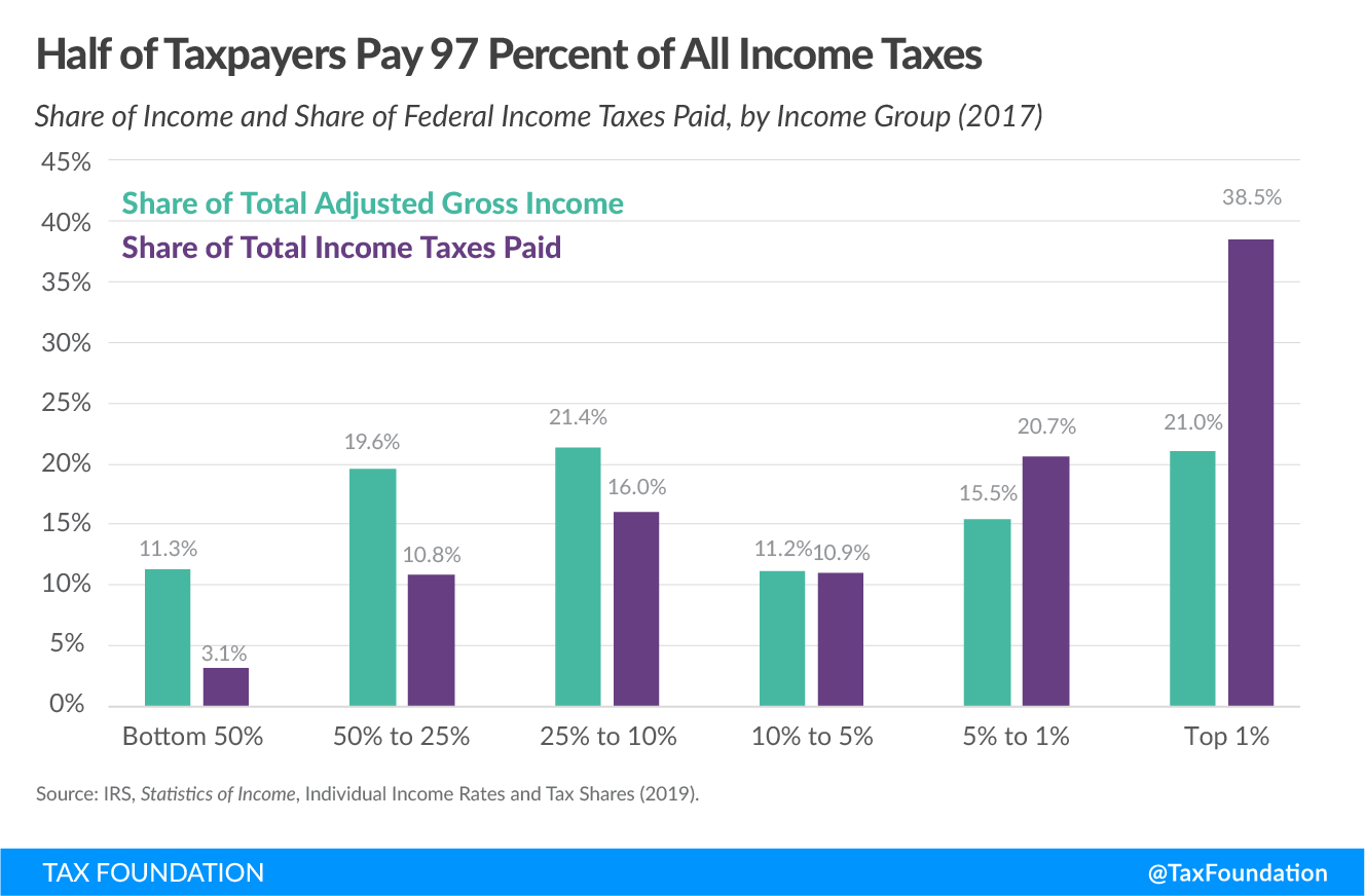 Taxes – How New “Tax The Rich” Policies Will Destroy Small Business Taxes – How New “Tax The Rich” Policies Will Destroy Small Business