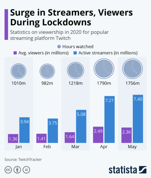 10 Social Media Trends You Cannot Ignore in 2021 10 Social Media Trends You Cannot Ignore in 2021