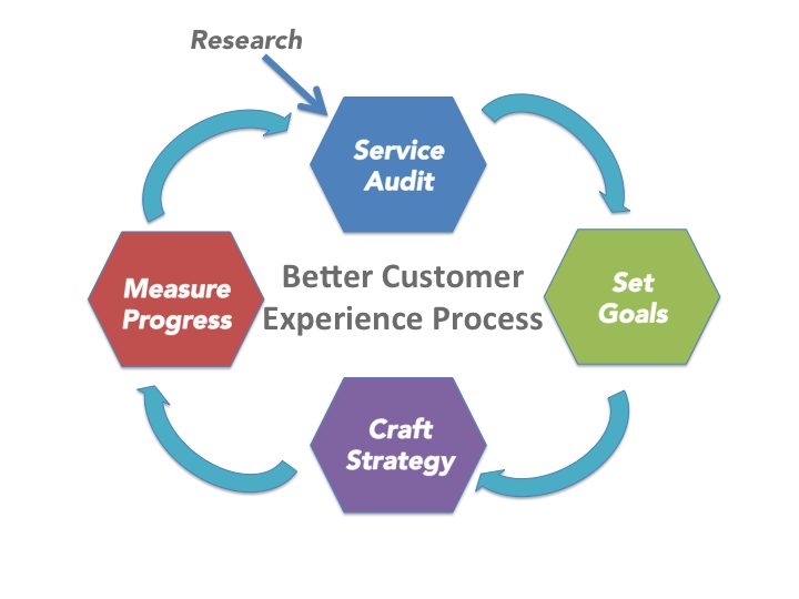 High-Quality Website: Don’t Forget These 12 Critical Elements High-Quality Website: Don’t Forget These 12 Critical Elements
