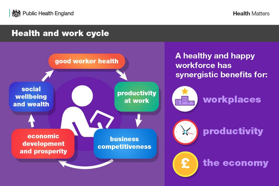 Workplace Wellbeing: Why Employee Health Matters in Business