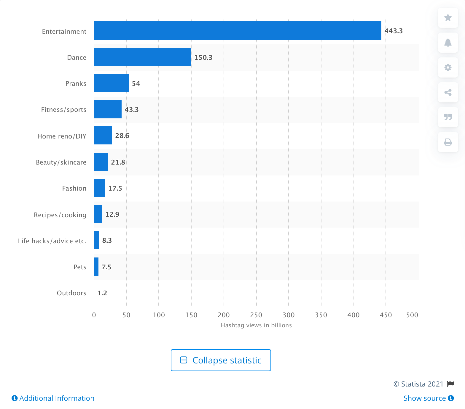 Is TikTok Marketing Right for Your Brand?