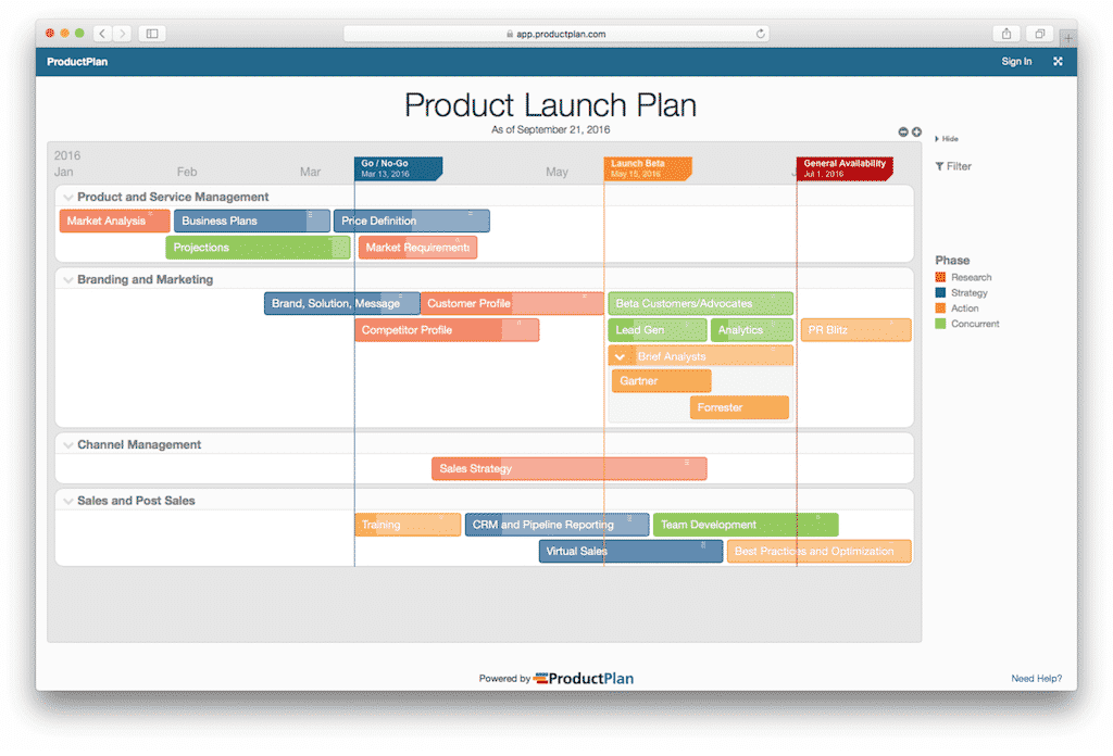 The Secrets of Creating a Product Launch Plan