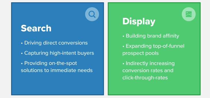 4 Ways to Identify How Your Display Ads Impact Search Ad Performance