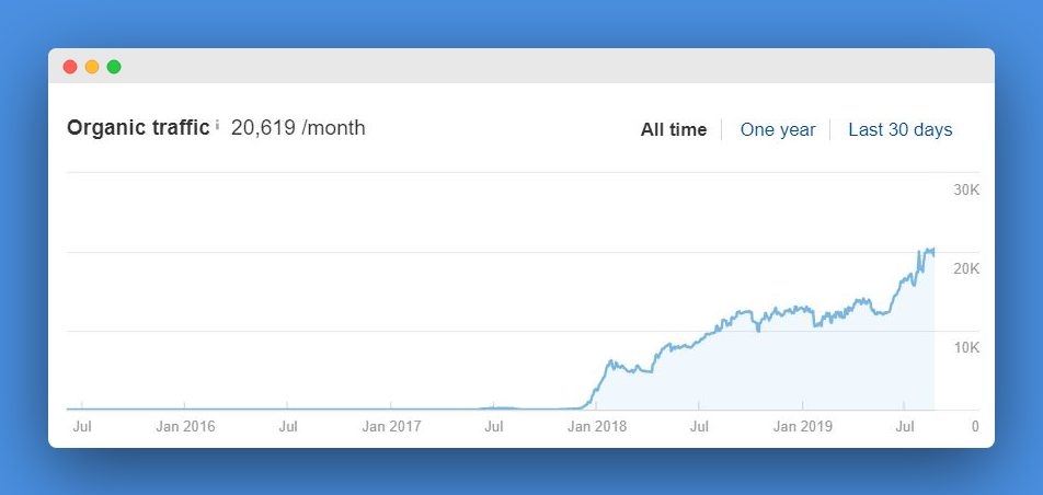 Drive Visitors to Your Website: 7 Tips to Build Your Traffic
