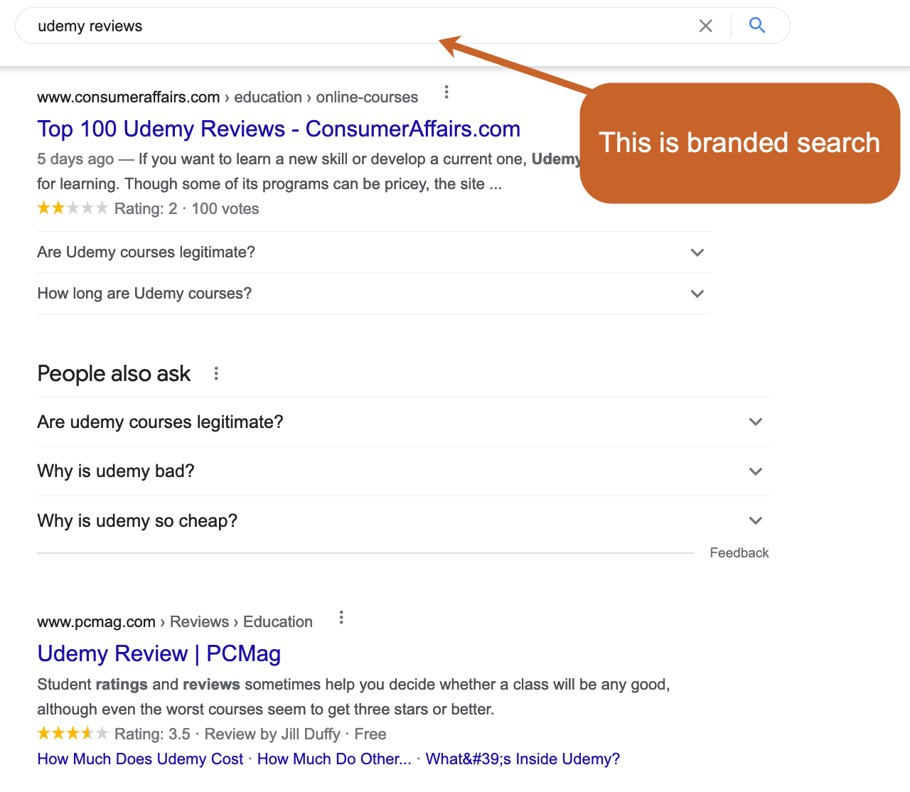 Optimize for Branded Search to Create a More Effective Sales Funnel