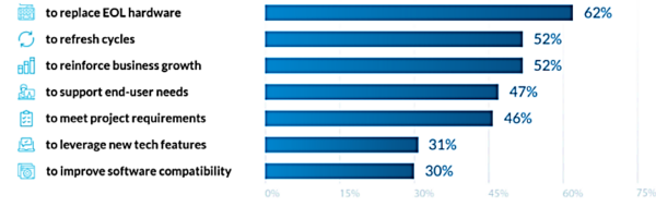 Reasons to Have a Web-Based Staff Software to Grow Your Business Reasons to Have a Web-Based Staff Software to Grow Your Business