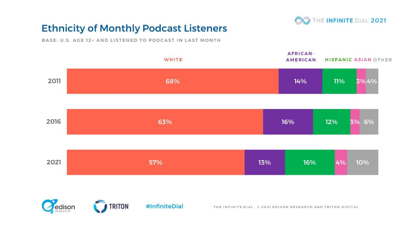 Numbers and Facts You Need to Know About Audio Content in 2021