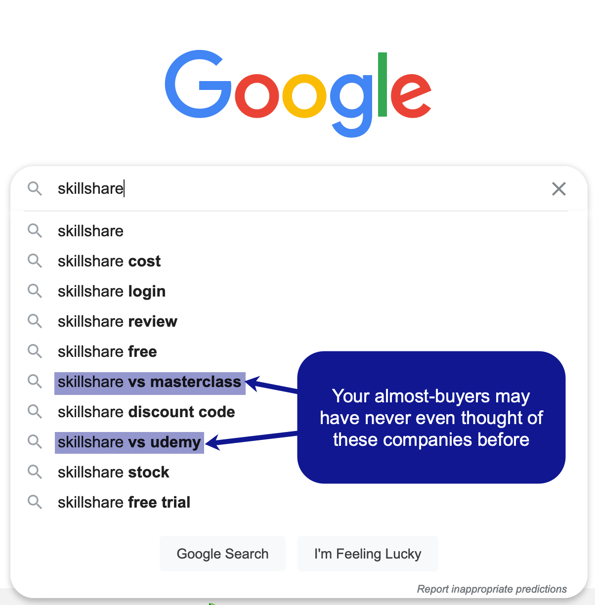 Optimize for Branded Search to Create a More Effective Sales Funnel