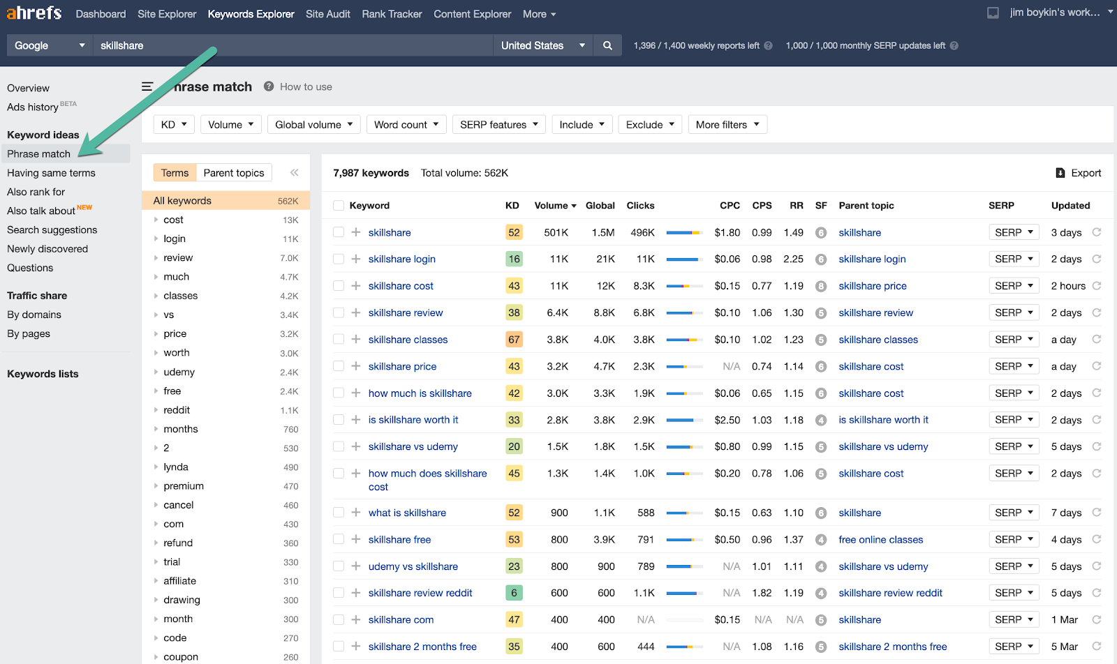 Optimize for Branded Search to Create a More Effective Sales Funnel