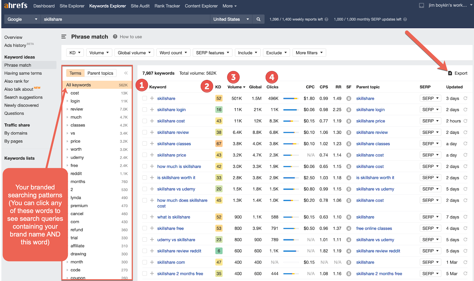 Optimize for Branded Search to Create a More Effective Sales Funnel