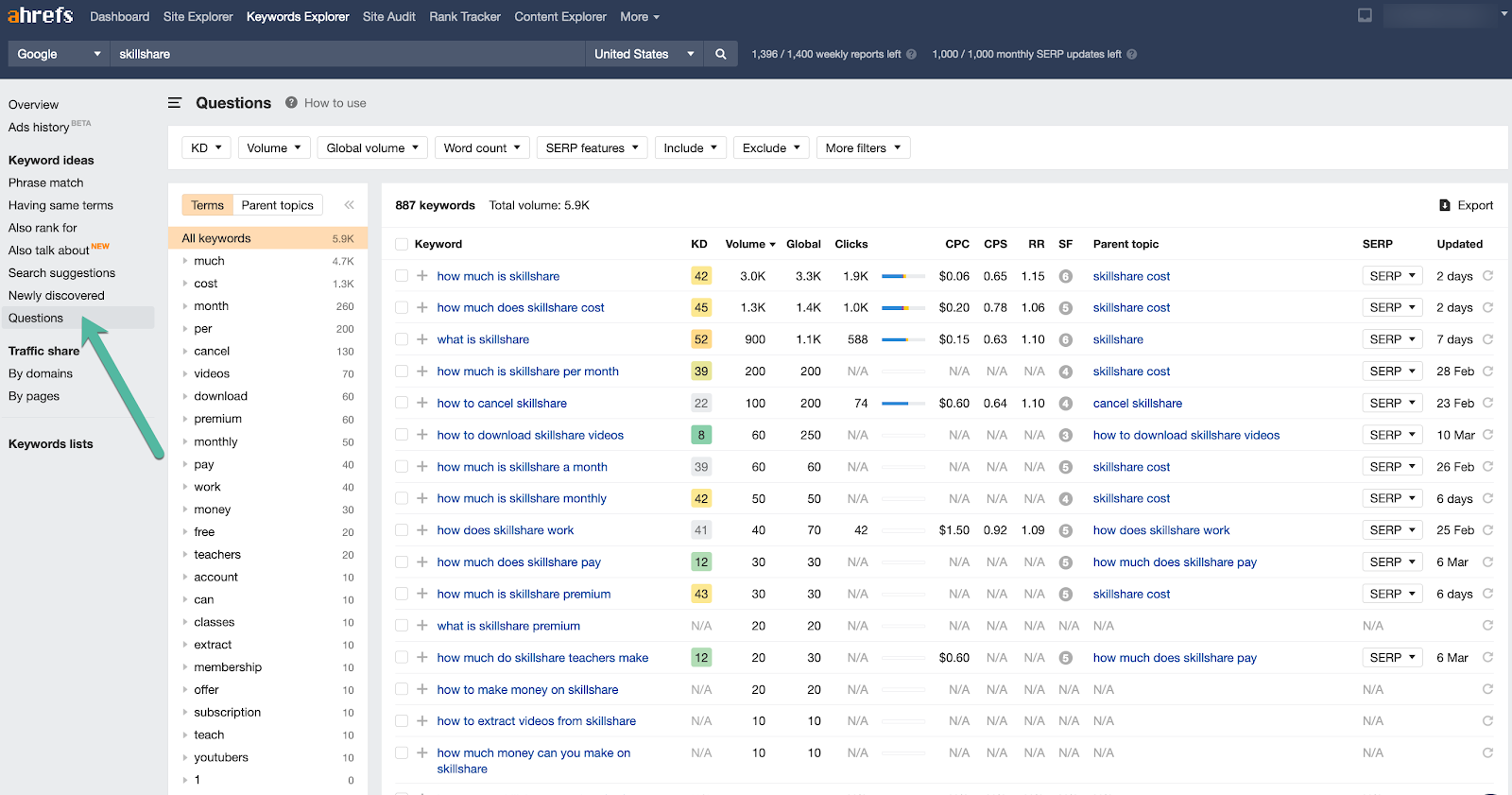 Optimize for Branded Search to Create a More Effective Sales Funnel