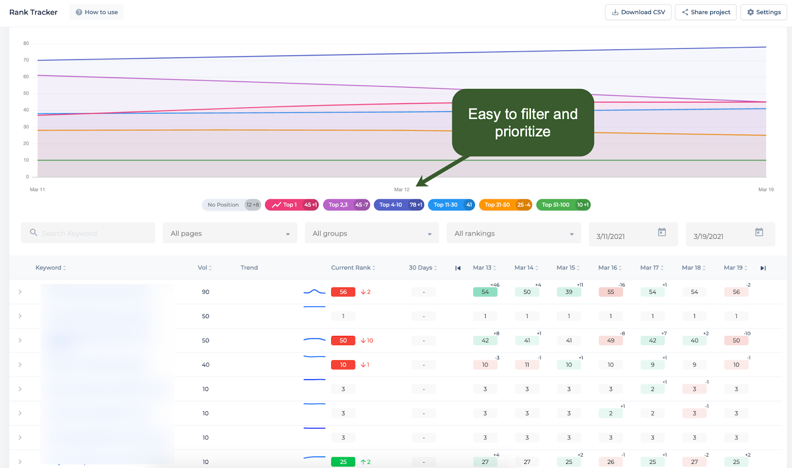 Optimize for Branded Search to Create a More Effective Sales Funnel