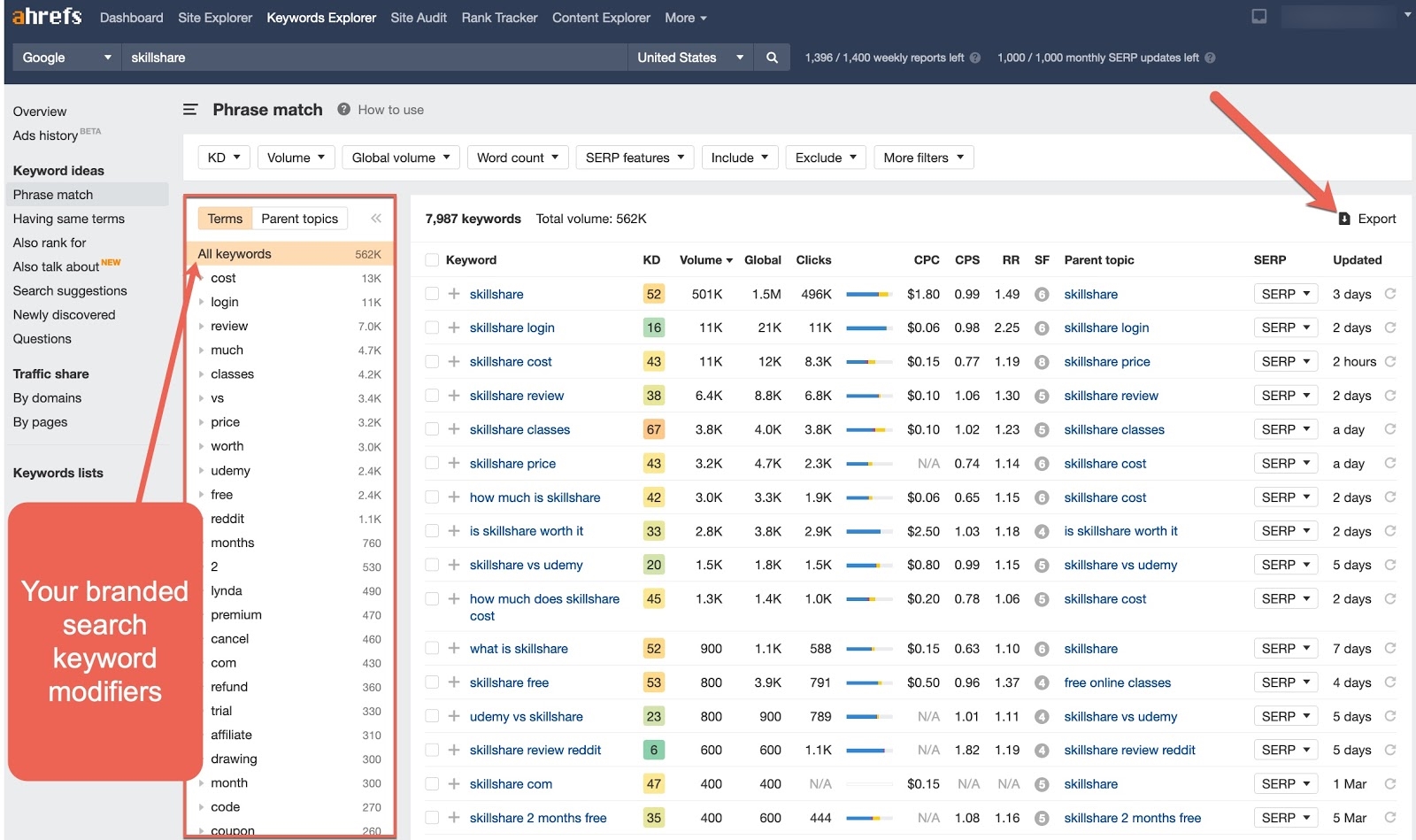 Optimize for Branded Search to Create a More Effective Sales Funnel