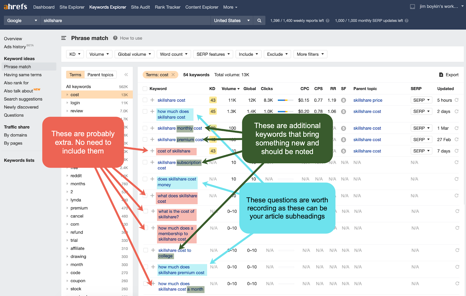 Optimize for Branded Search to Create a More Effective Sales Funnel