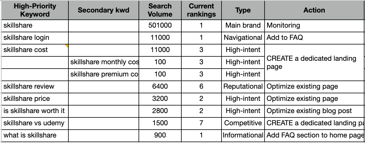 Optimize for Branded Search to Create a More Effective Sales Funnel