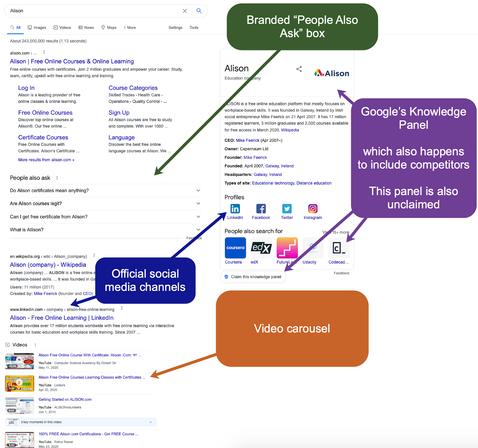 Optimize for Branded Search to Create a More Effective Sales Funnel