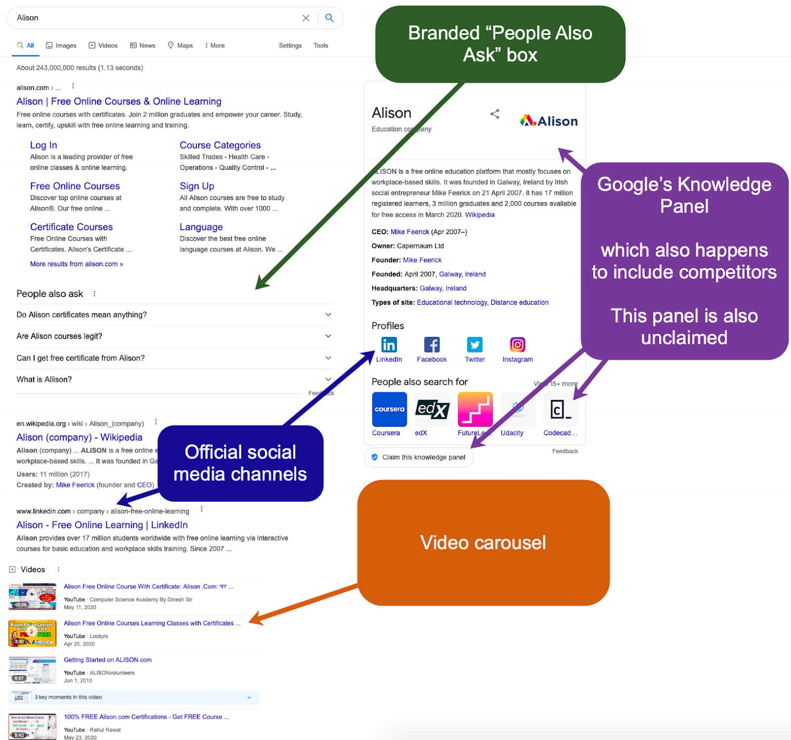 Optimize for Branded Search to Create a More Effective Sales Funnel