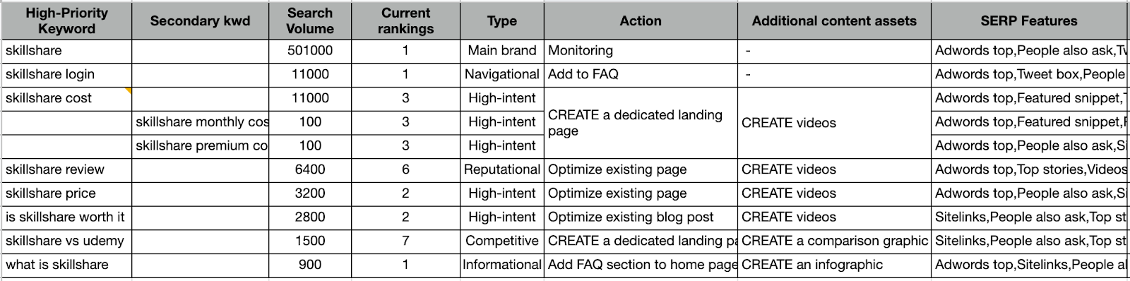Optimize for Branded Search to Create a More Effective Sales Funnel