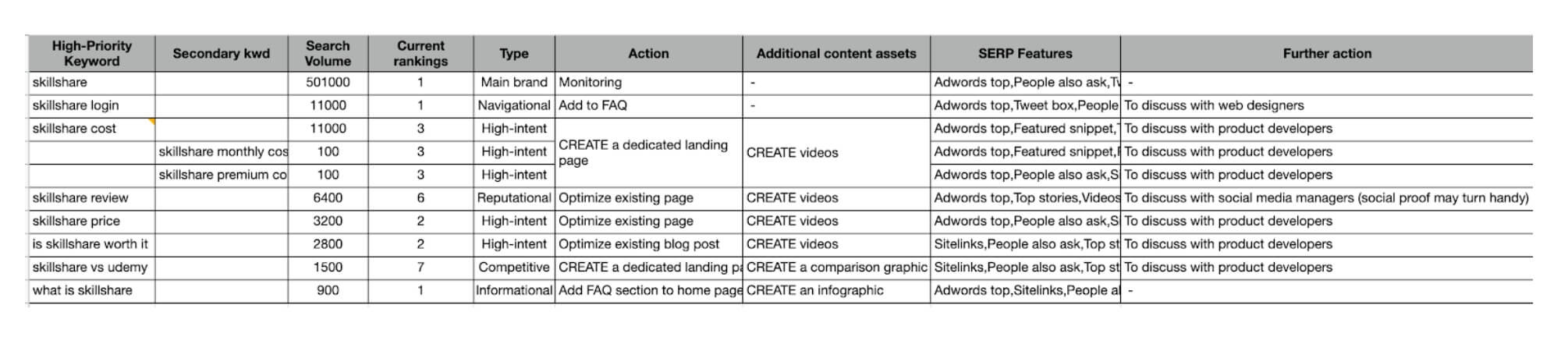 Optimize for Branded Search to Create a More Effective Sales Funnel