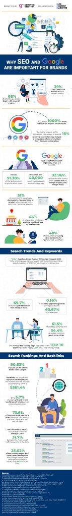 State of SEO in 2021 [Infographic]